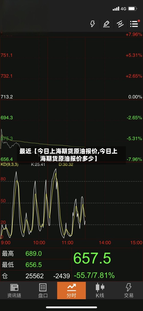 最近【今日上海期货原油报价,今日上海期货原油报价多少】