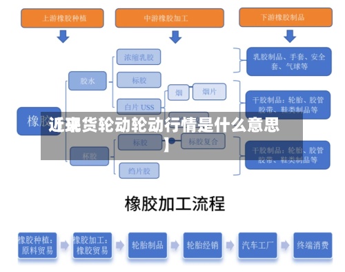 近来【现货轮动轮动行情是什么意思】