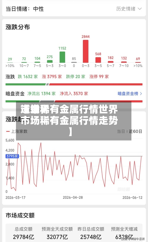 近来【世界市场稀有金属行情世界市场稀有金属行情走势】