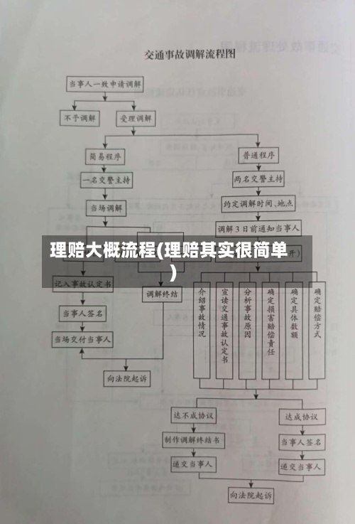 理赔大概流程(理赔其实很简单)-第2张图片
