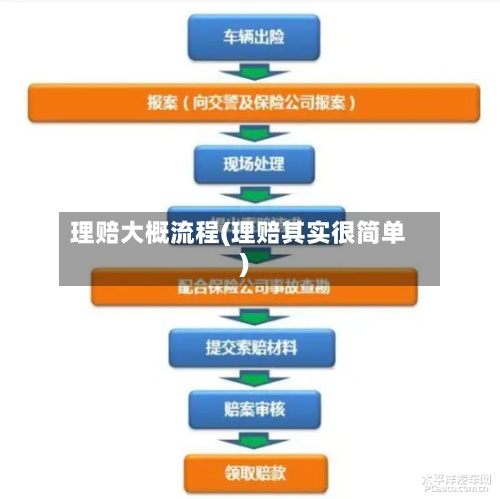 理赔大概流程(理赔其实很简单)-第3张图片