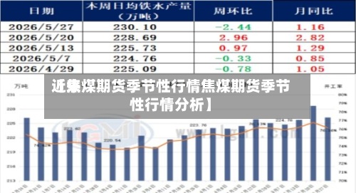 近来
【焦煤期货季节性行情焦煤期货季节性行情分析】-第2张图片