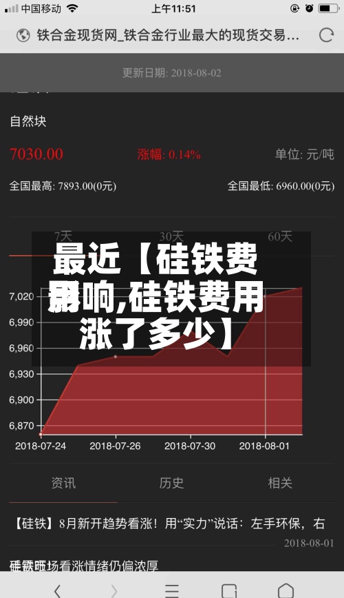最近【硅铁费用
影响,硅铁费用
涨了多少】