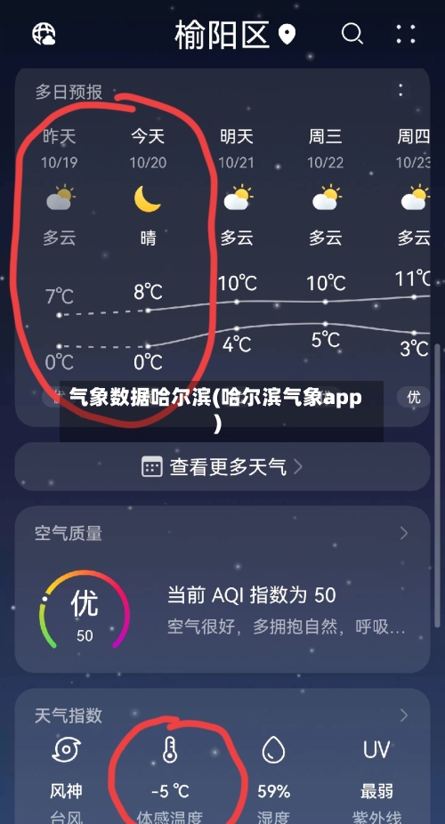 气象数据哈尔滨(哈尔滨气象app)-第3张图片