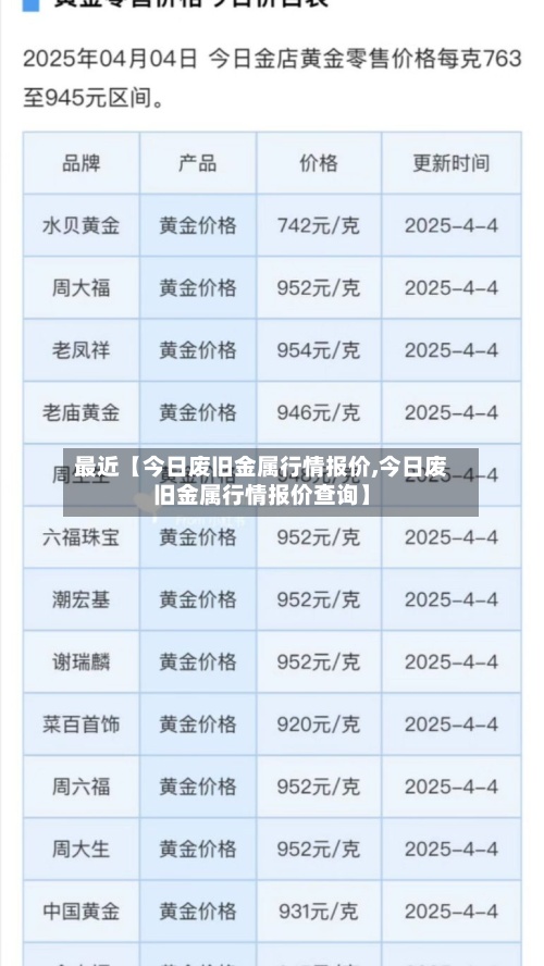 最近【今日废旧金属行情报价,今日废旧金属行情报价查询】