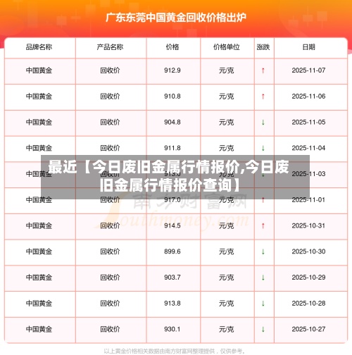 最近【今日废旧金属行情报价,今日废旧金属行情报价查询】-第2张图片