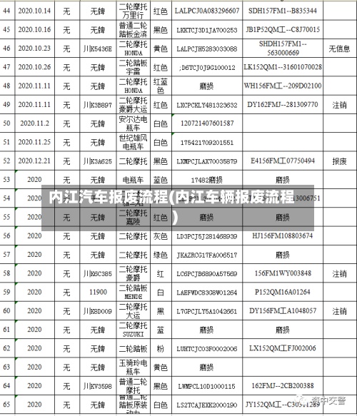 内江汽车报废流程(内江车辆报废流程)-第2张图片