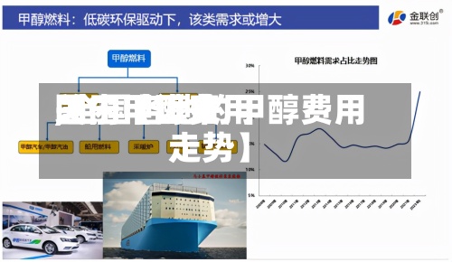 关于【近来国内甲醇费用,全国各地的甲醇费用走势】