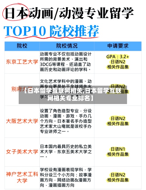 【日本留学互联网相关,日本留学互联网相关专业排名】