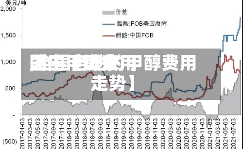 关于【近来
国内甲醇费用
,全国各地的甲醇费用
走势】-第2张图片