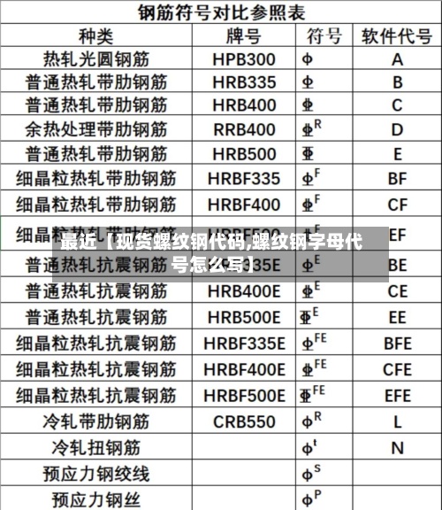 最近【现货螺纹钢代码,螺纹钢字母代号怎么写】-第2张图片