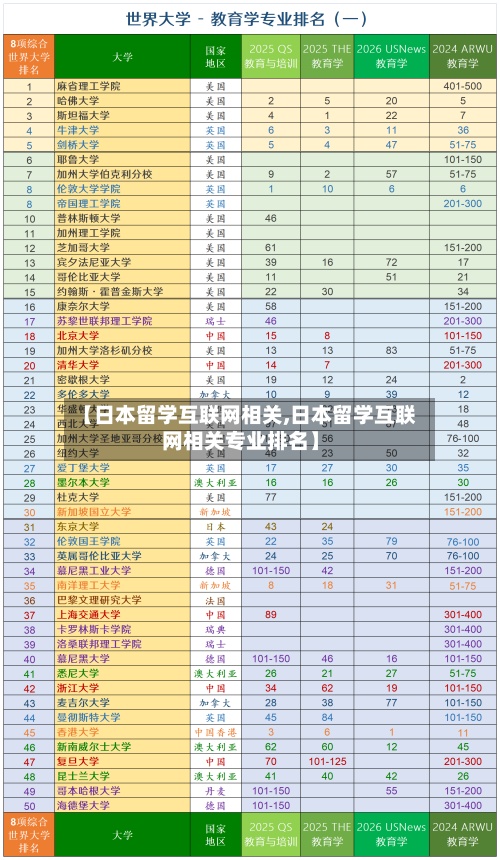 【日本留学互联网相关,日本留学互联网相关专业排名】-第2张图片