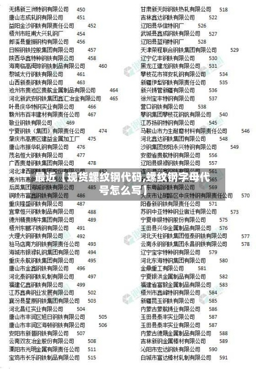 最近【现货螺纹钢代码,螺纹钢字母代号怎么写】-第3张图片