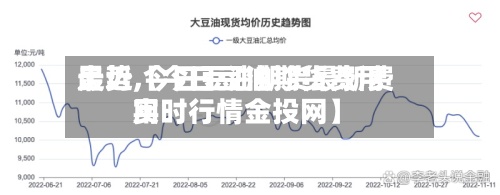 最近【今日豆油期货费用
走势,今日豆油期货最新费用
实时行情金投网】