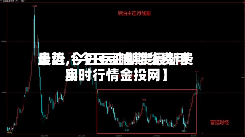 最近【今日豆油期货费用
走势,今日豆油期货最新费用
实时行情金投网】-第2张图片