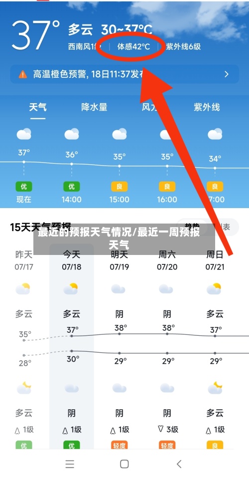 最近的预报天气情况/最近一周预报天气-第3张图片