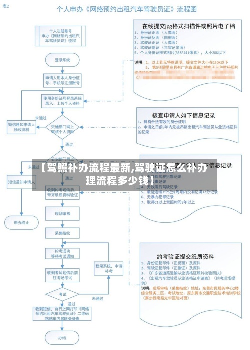 【驾照补办流程最新,驾驶证怎么补办理流程多少钱】