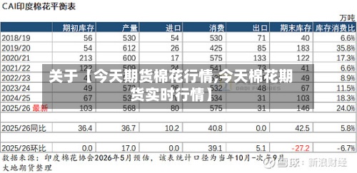 关于【今天期货棉花行情,今天棉花期货实时行情】