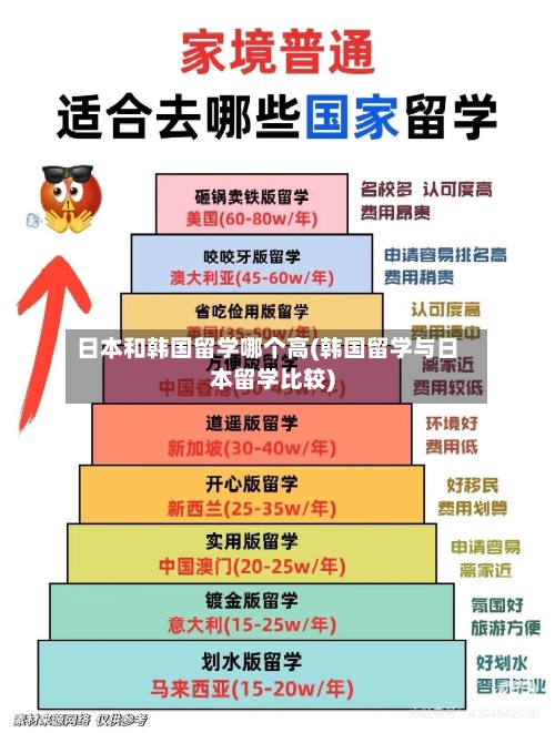 日本和韩国留学哪个高(韩国留学与日本留学比较)-第2张图片
