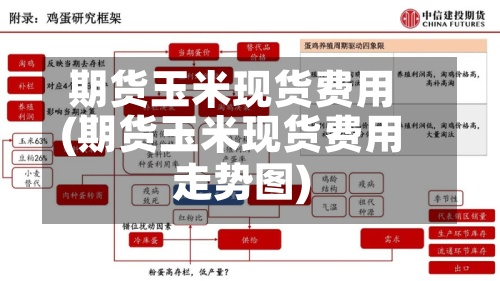 期货玉米现货费用
(期货玉米现货费用
走势图)-第3张图片