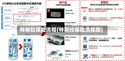 特斯拉保险流程(特斯拉保险流程图)-第2张图片