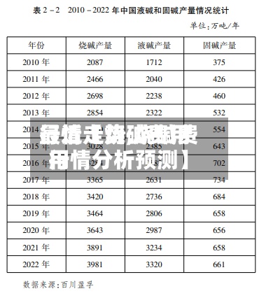 最近【烧碱费用行情走势,烧碱费用行情分析预测】