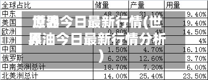 世界
原油今日最新行情(世界
原油今日最新行情分析)-第2张图片