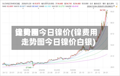 镍费用
走势图今日镍价(镍费用
走势图今日镍价白银)