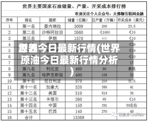 世界
原油今日最新行情(世界
原油今日最新行情分析)