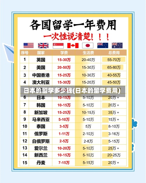 日本的留学多少钱(日本的留学费用)