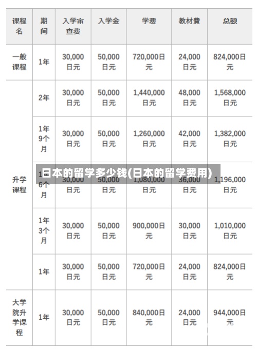 日本的留学多少钱(日本的留学费用)-第2张图片
