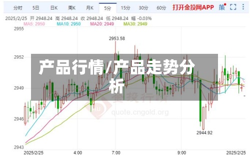 产品行情/产品走势分析