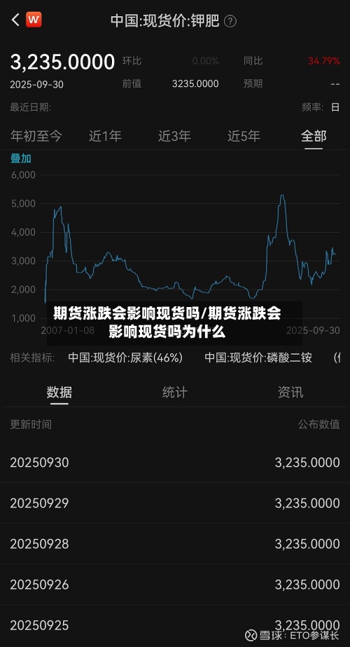 期货涨跌会影响现货吗/期货涨跌会影响现货吗为什么-第2张图片