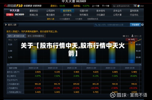 关于【股市行情中天,股市行情中天火箭】