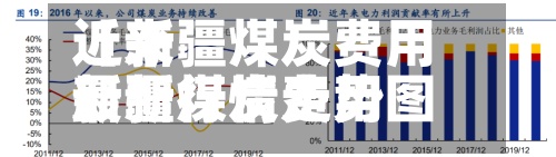 近来【新疆煤炭费用新疆煤炭费用最新行情走势图】