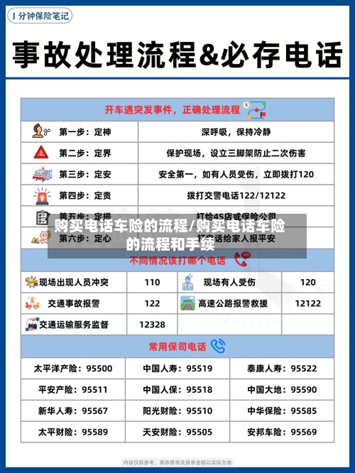购买电话车险的流程/购买电话车险的流程和手续