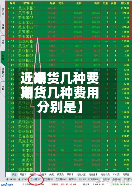 近来
【期货几种费用
期货几种费用
分别是】