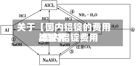 关于【国内铝锭的费用,国内铝锭费用与世界比较】