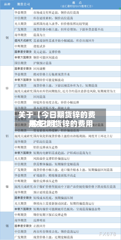 关于【今日期货锌的费用
,今日期货锌的费用
是多少】-第2张图片