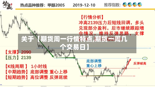 关于【期货周一行情特点,期货一周几个交易日】