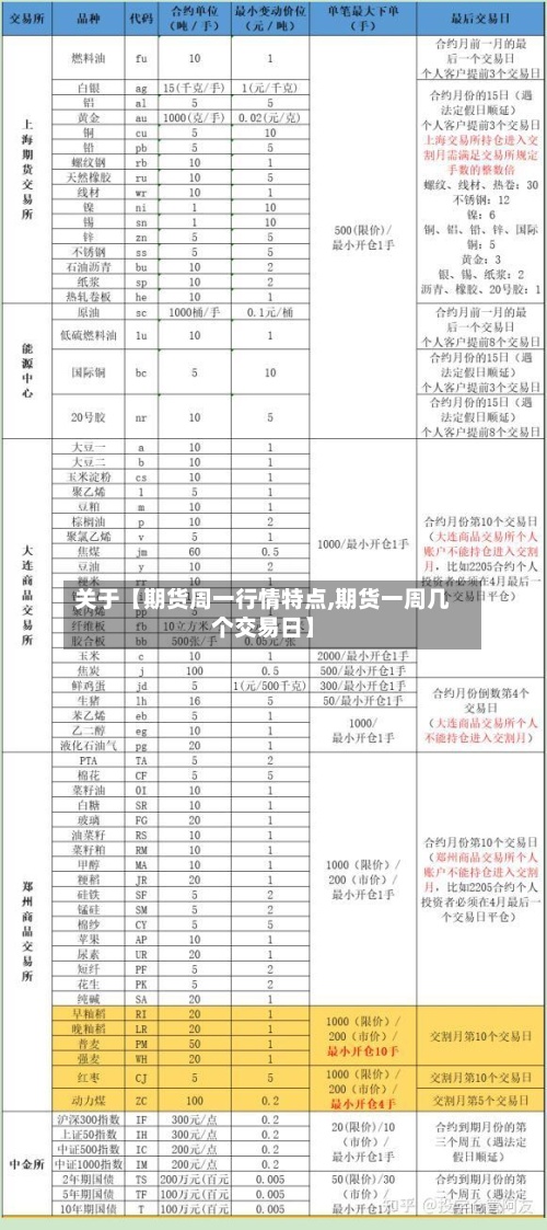 关于【期货周一行情特点,期货一周几个交易日】-第2张图片