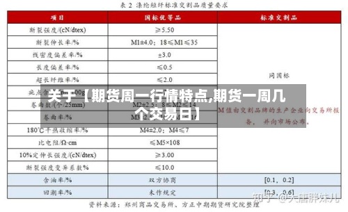关于【期货周一行情特点,期货一周几个交易日】-第3张图片