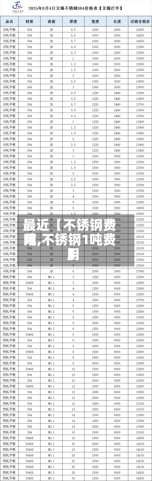 最近【不锈钢费用
吨,不锈钢1吨费用
】