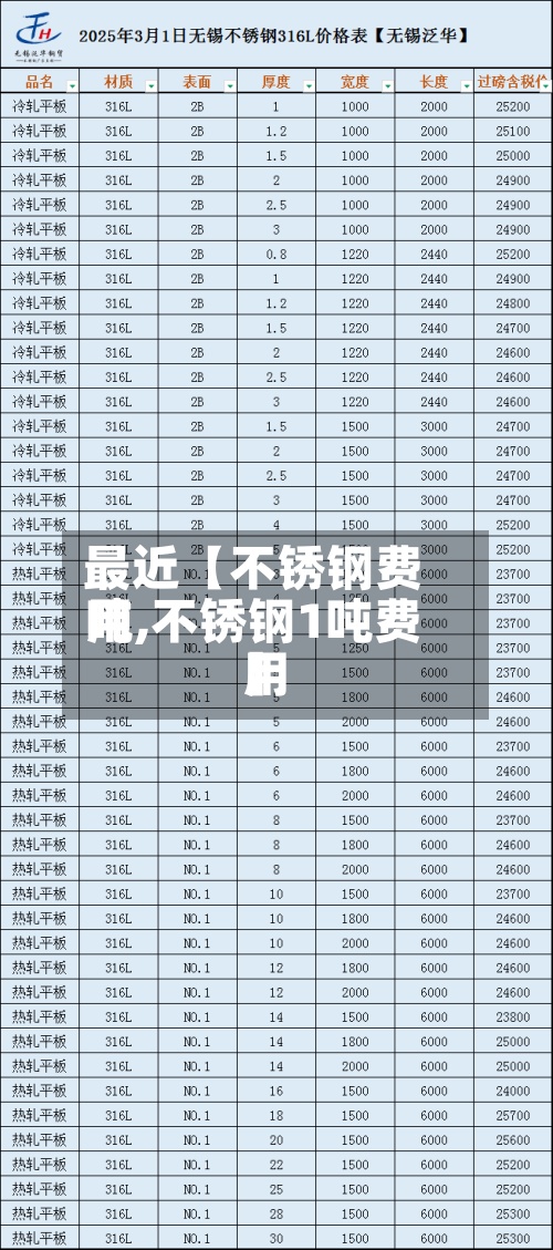 最近【不锈钢费用
吨,不锈钢1吨费用
】-第2张图片