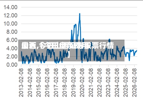 最近【今日盘条费用
山西,今日山西证券股票行情】-第3张图片