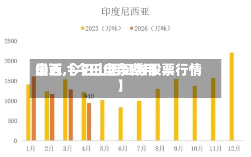 最近【今日盘条费用
山西,今日山西证券股票行情】-第2张图片