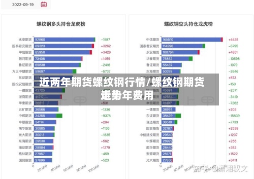 近两年期货螺纹钢行情/螺纹钢期货近十年费用
走势
