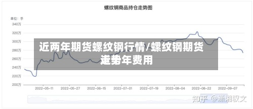 近两年期货螺纹钢行情/螺纹钢期货近十年费用
走势-第2张图片