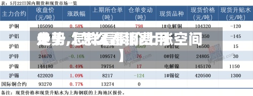 关于【怎么看铜费用
走势,怎样看铜价上涨空间】-第2张图片