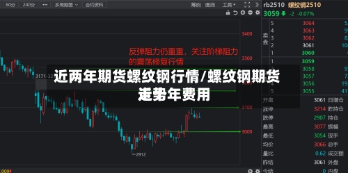 近两年期货螺纹钢行情/螺纹钢期货近十年费用
走势-第3张图片